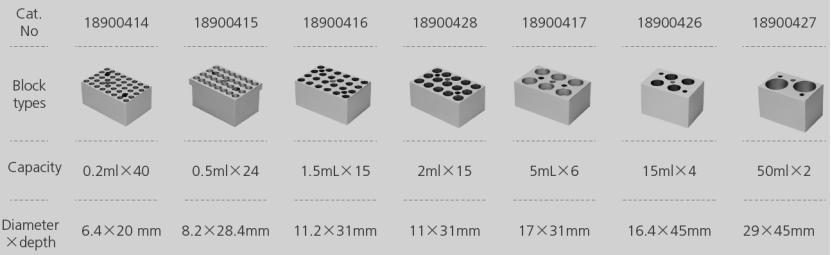 NADE Dry Block Heaters Mini HC100 0.2ml/0.5ml/1.5ml/2ml/5ml/15ml tube heating&cooling Block Mini Dry Bath Incubator
