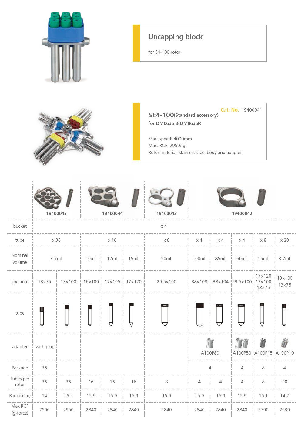 NADE DM0636 laboratory Multi-Purpose Low-speed 6000rpm Centrifuge suitable for blood collection or urine tubes