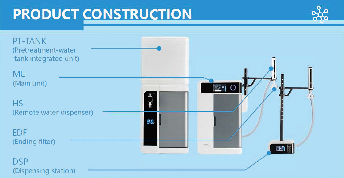 NADE laboratory benchtop type RODI series water purification system