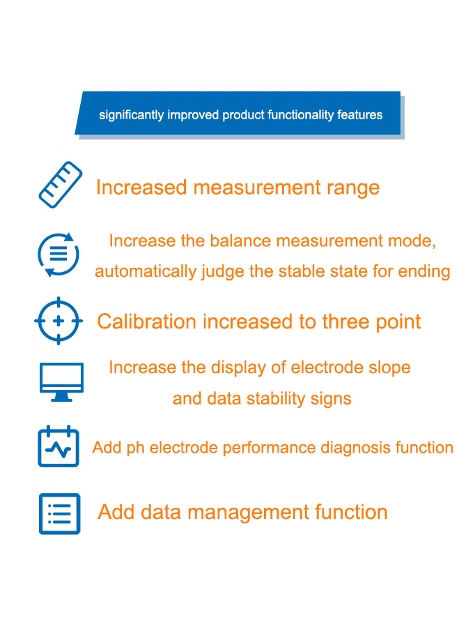 PH200EM new features