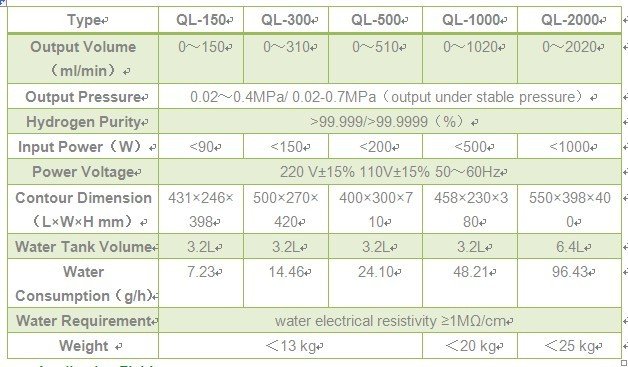 NADE Hydrogen Generator QL-300