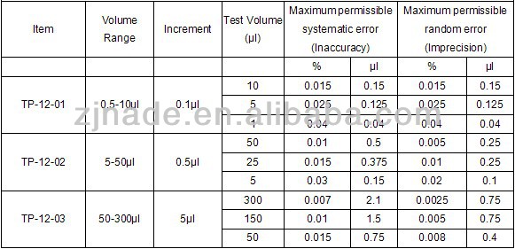 NADE Lab Mechanical Pipette Adjustable Volume 8-channel(0.5ul to 300ul)