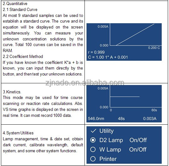 NADE UV-1600PC 190~1100nm 4nm QC Lab Analysis Equipment UV VIS Spectrophotometer with PC software