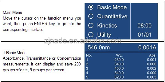 NADE UV-1600PC 190~1100nm 4nm QC Lab Analysis Equipment UV VIS Spectrophotometer with PC software