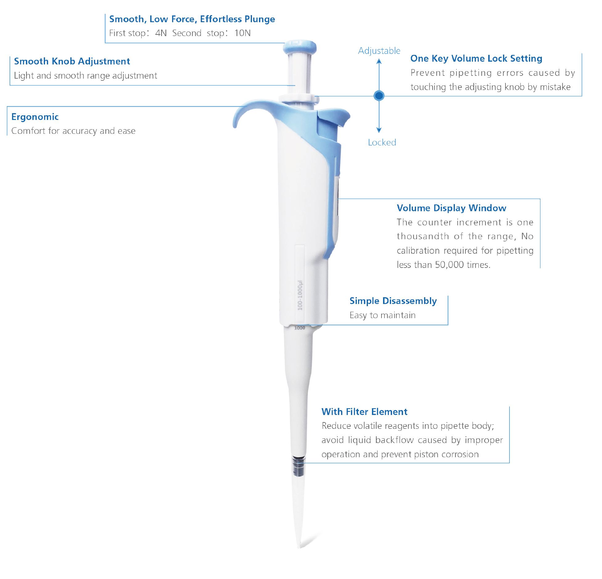 Nade Lab Fully Autoclavable Mechanical Pipette - Hipette 0.1ul-10000ul