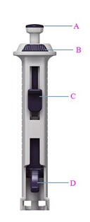 NADE Lab liquid transfer equipment pepeater pipettes