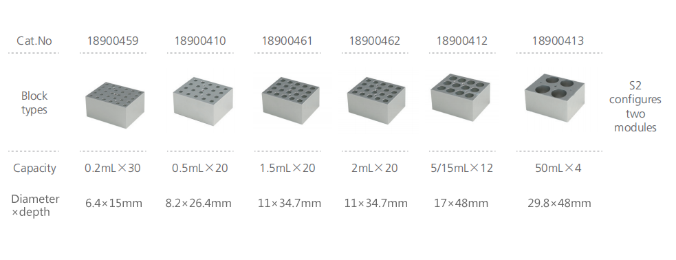 NADE HB150-S1 Laboratory 0.2ml/0.5ml/1.5ml/2ml/5ml/15ml/50ml tube heating Upgraded Dry Block Heaters Dry Bath Incubator