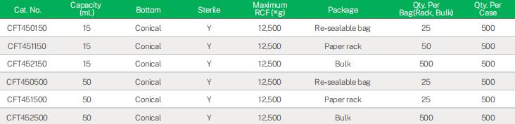 规格Metal-Free Centrifuge Tubes