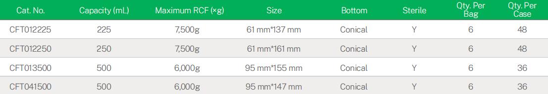 规格Conical Centrifuge Bottles