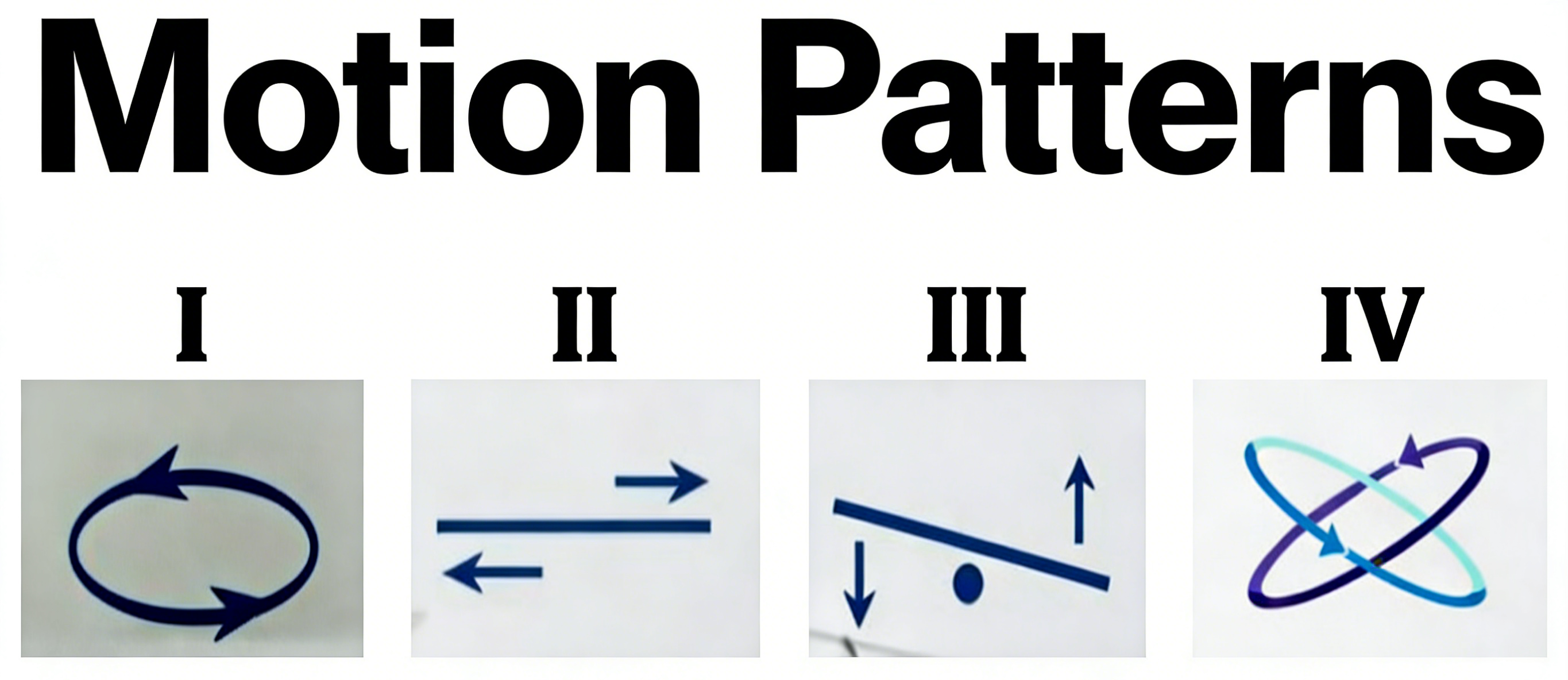 motion patterns