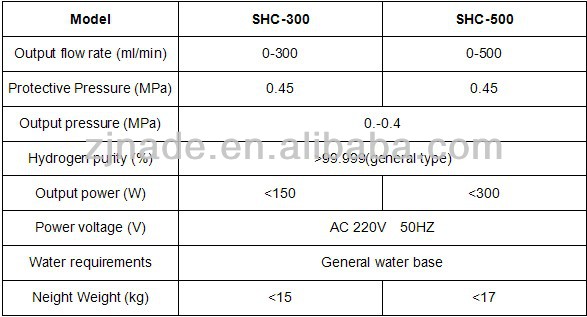 NADE Traditional Add Lye Hydrogen Generator SHC-300