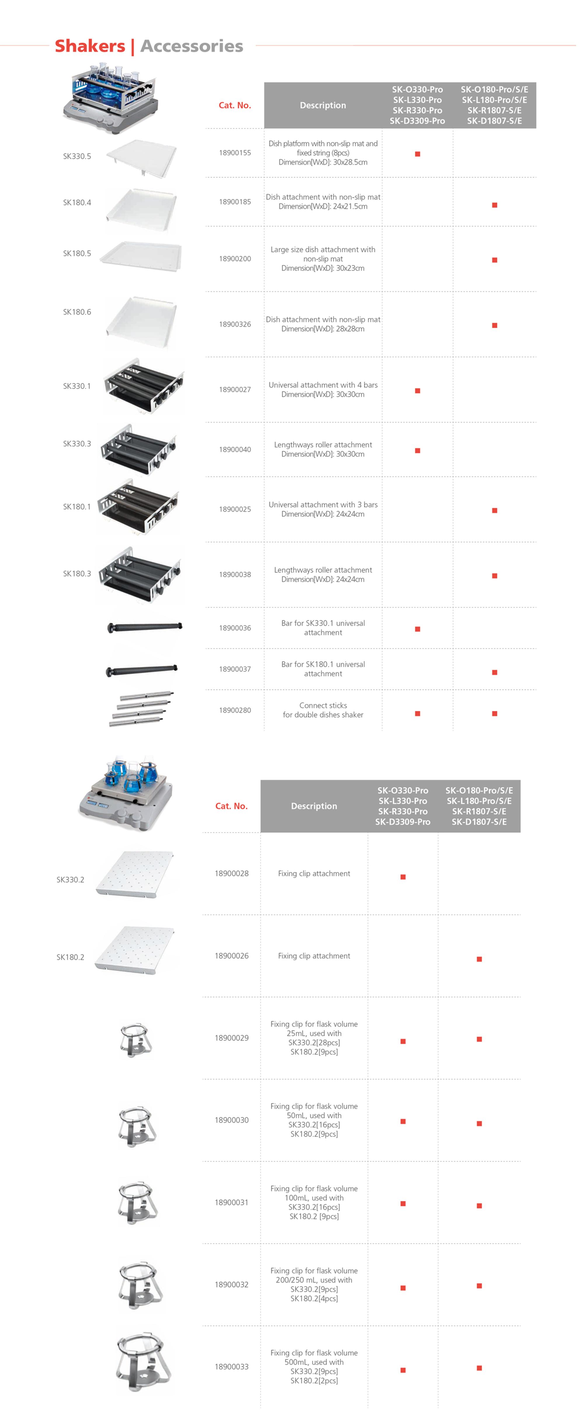 NADE Lab LCD Digital See-Saw Rocking Shaker for cell culture SK-R330-Pro