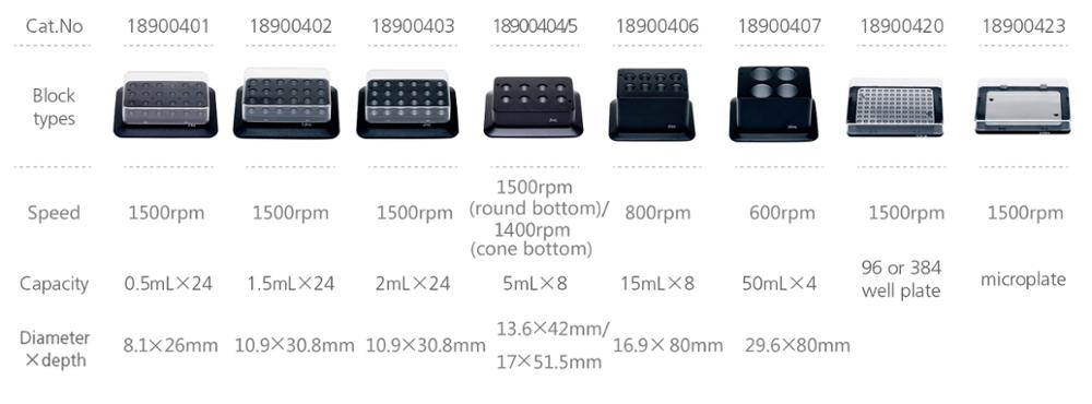 NADE Dry Block Heaters HCM100-Pro heating&cooling&mixing Block Thermo Mix Dry Bath Incubator with a lid for heat preservation