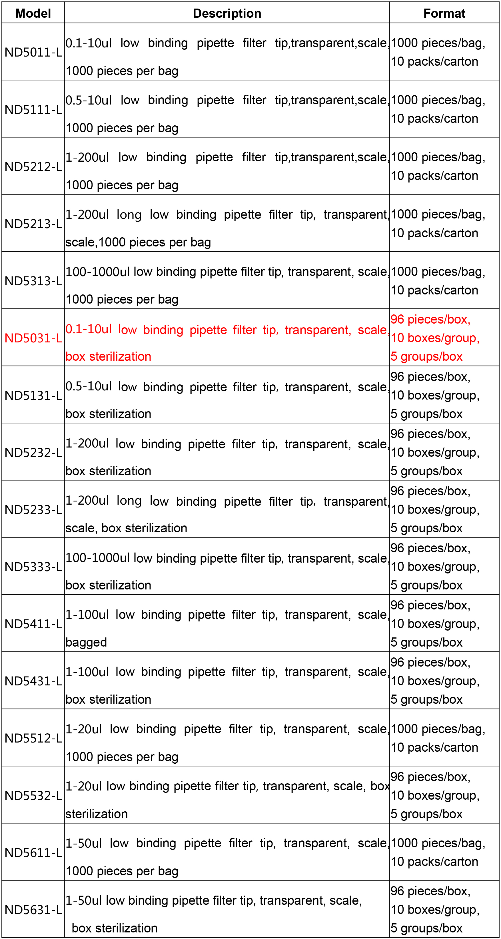 NADE Laboratory Low Binding Pipette Filter Tips ND5031-L transparent with scale 0.1-10ul 4800pcs/CARTON