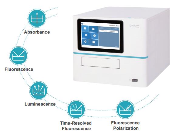 Feyond-A300/A400/A500 Microplate Reader